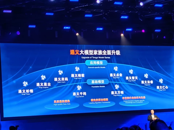 阿里云宣布大模型家族全面升级 ：通义千问2.0发布 通义千问App正式上线