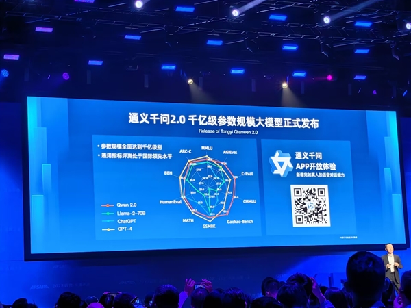 阿里云宣布大模型家族全面升级 ：通义千问2.0发布 通义千问App正式上线