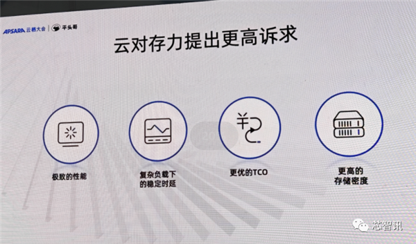 阿里平头哥发布首颗SSD主控镇岳510：误码率领先业界标杆1个数量级