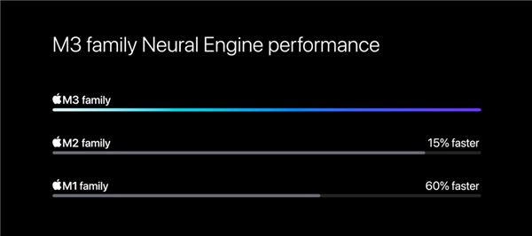 苹果史上最短的发布会:跟高通、Intel拼了!