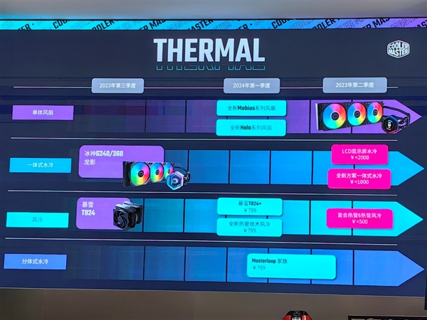 酷冷至尊机电散新品齐发：10万的电竞舱、4.3万的液冷主机、3万的“鞋子”