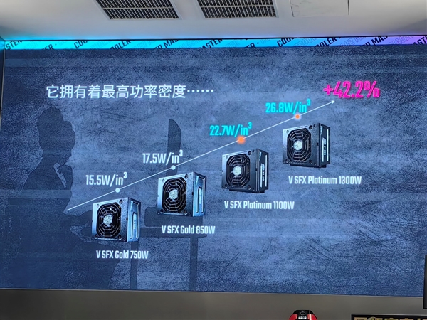 酷冷至尊机电散新品齐发：10万的电竞舱、4.3万的液冷主机、3万的“鞋子”