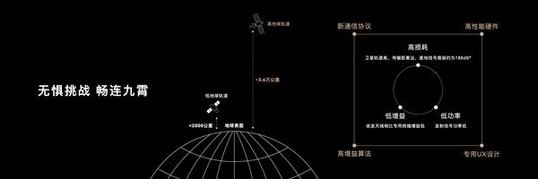 上百台手机首测北斗通讯真壮不雅！华为：咱们甩了敌手4万公里