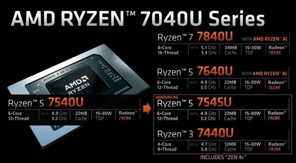 AMD Zen 4c核心解析：尺寸更小但全能高效