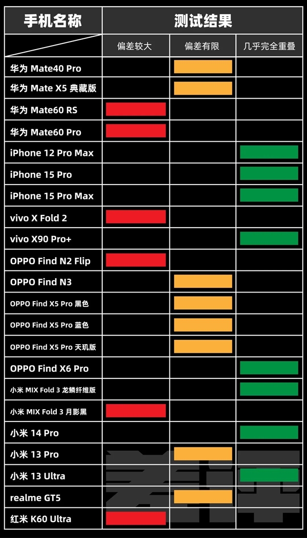 你的手机摄像头可能是歪的!又一个抽奖项目诞生