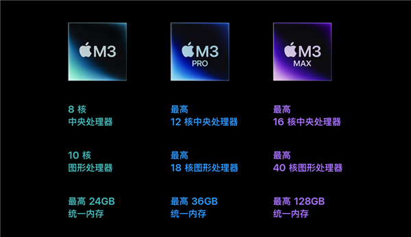 苹果史上性能最强！全新M3版MacBook Pro开售：12999元起