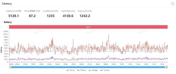 全新一代安卓性能天花板!联发科天玑9300实测