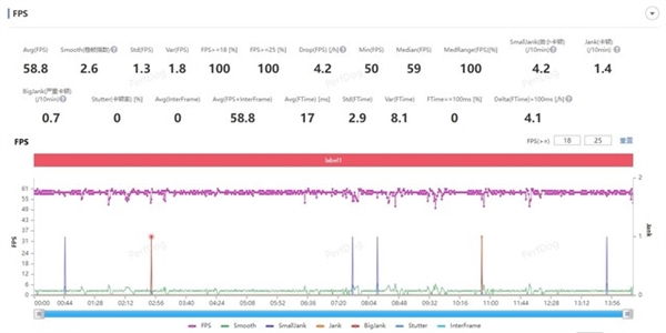 全新一代安卓性能天花板!联发科天玑9300实测