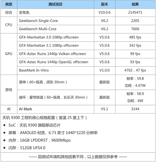 安卓最强5G Soc！天玑9300全大核架构解析