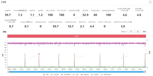 全新一代安卓性能天花板!联发科天玑9300实测