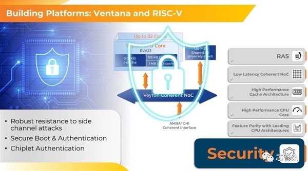 4nm、192核!最强RISC-V服务器芯片发布:性能超越AMD Epyc 9754