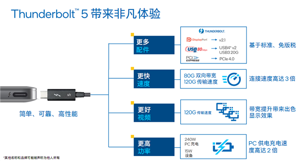 6个不一样的角度看英特尔！你眼中的 只是沧海一粟