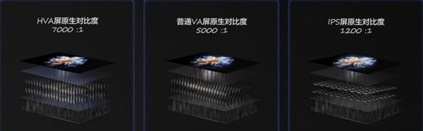 比OLED电视价格更香！一文了解Mini LED电视