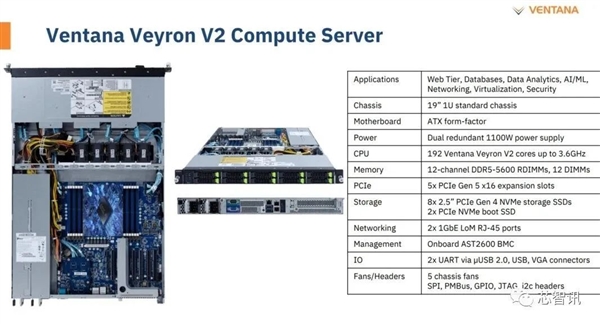 4nm、192核!最强RISC-V服务器芯片发布:性能超越AMD Epyc 9754