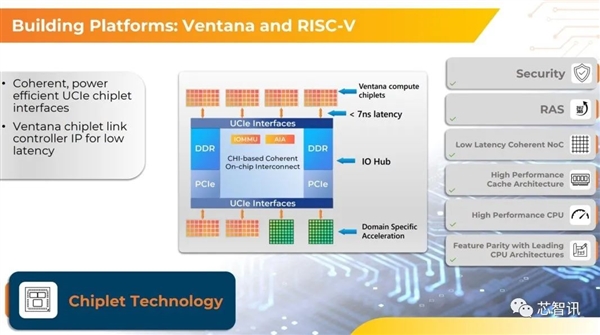 4nm、192核!最强RISC-V服务器芯片发布:性能超越AMD Epyc 9754
