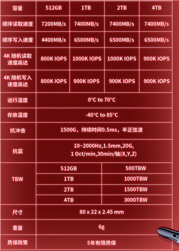 涨价前最后机会！雷克沙4TB SSD仅1079元：满血PCle 4.0
