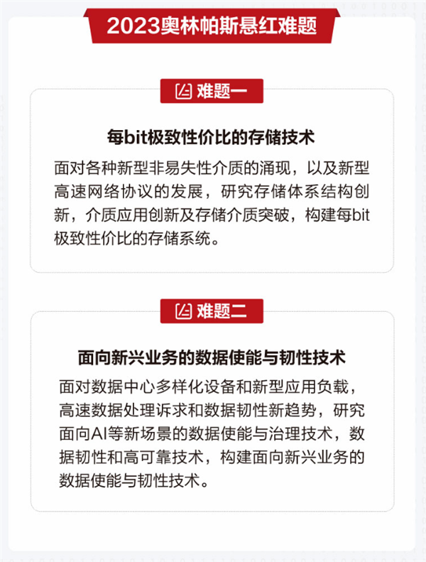重磅！华为全球征集：解决这两大技术难题奖励200万元