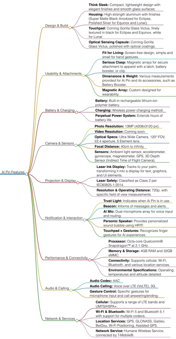 这玩意儿想挑战iPhone 还欠点火候