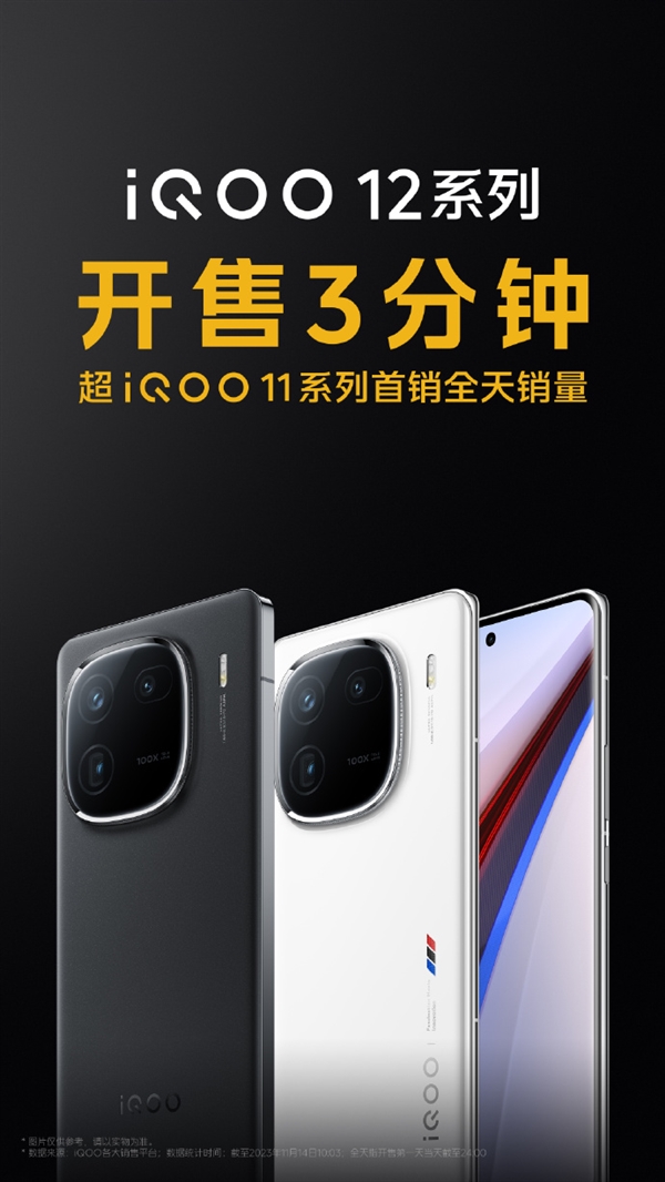 3999元起 iQOO 12系列爆卖：开售3分钟超前代首销全天销量
