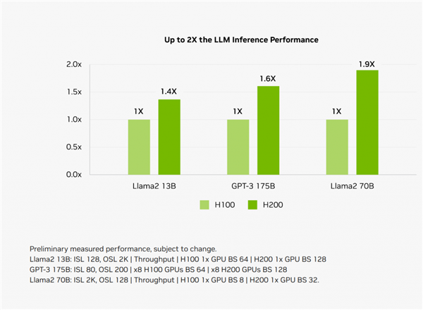 NVIDIA拿出世界第一GPU :难道是想毁了大厂的自研梦