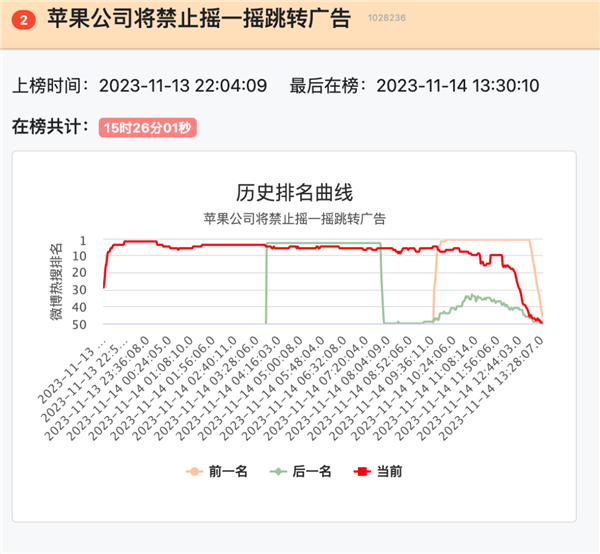 大厂们别再摇一摇了 苹果要治你们了