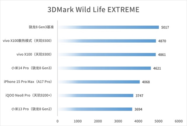 vivo X100首发天玑9300！摸到了安卓性能天花板