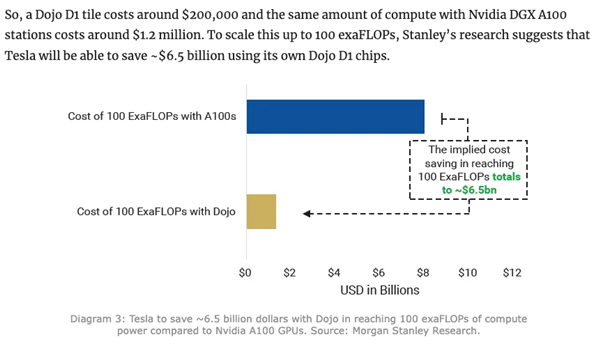 NVIDIA拿出世界第一GPU :难道是想毁了大厂的自研梦