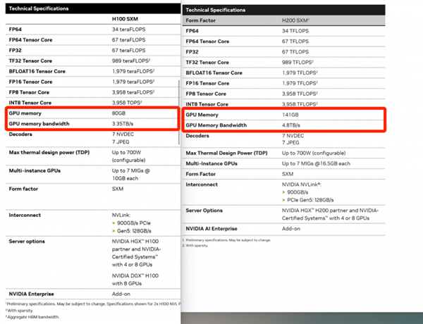 NVIDIA拿出世界第一GPU :难道是想毁了大厂的自研梦