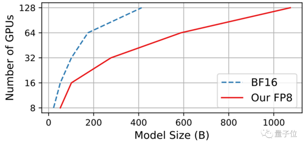 掰开安卓手机 满屏都是三个字:大模型