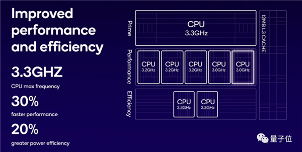 掰开安卓手机 满屏都是三个字:大模型
