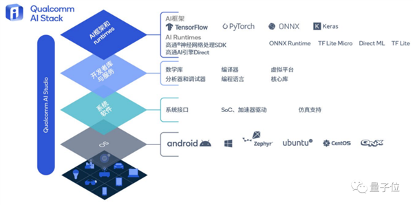 掰开安卓手机 满屏都是三个字:大模型
