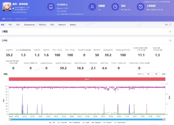 联发科成了！天玑9300性能实测：安卓阵营天花板
