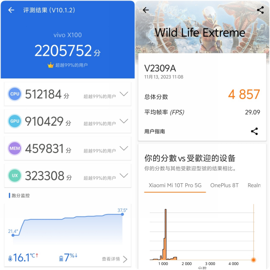 联发科成了！天玑9300性能实测：安卓阵营天花板