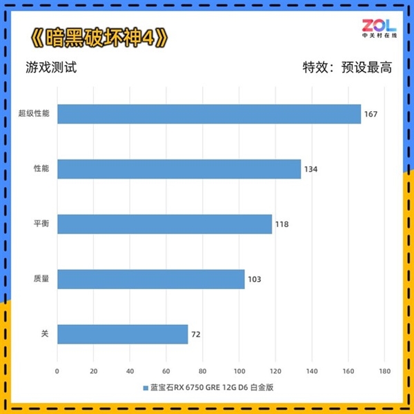 蓝宝石RX 6750 GRE 12GD6白金版显卡上手:性能力压RTX 4060