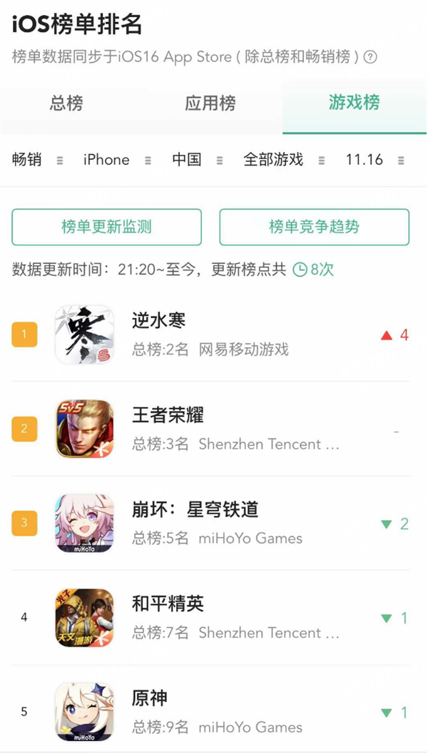 改写中国MMO史！网易：逆水寒手游六元外观销量破亿件