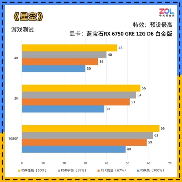 蓝宝石RX 6750 GRE 12GD6白金版显卡上手:性能力压RTX 4060