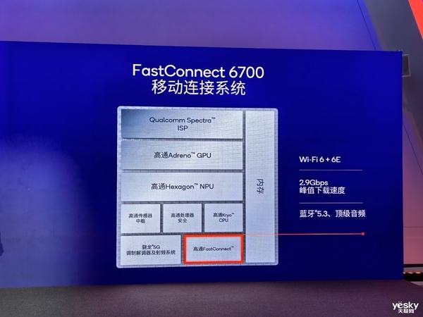 荣耀首发！高通第三代骁龙7详解