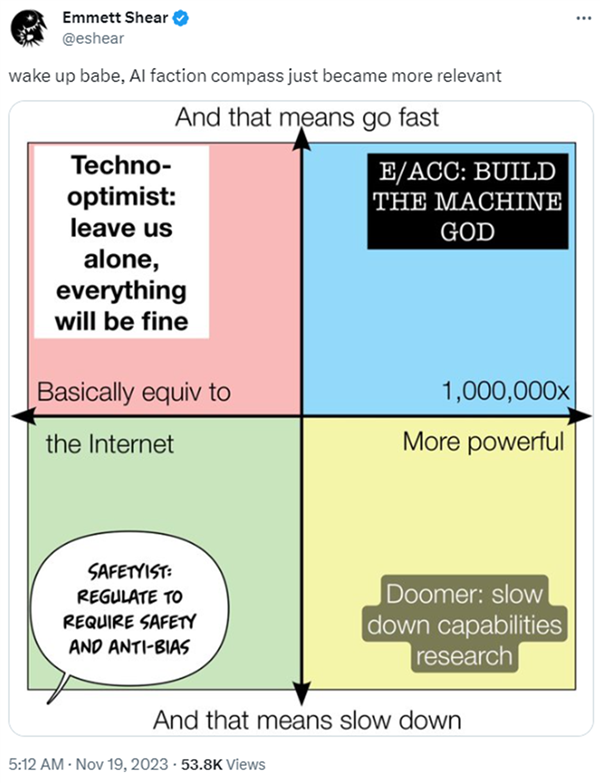 三分钟快速了解Emmett Shear！OpenAI新首席执行官为何是他