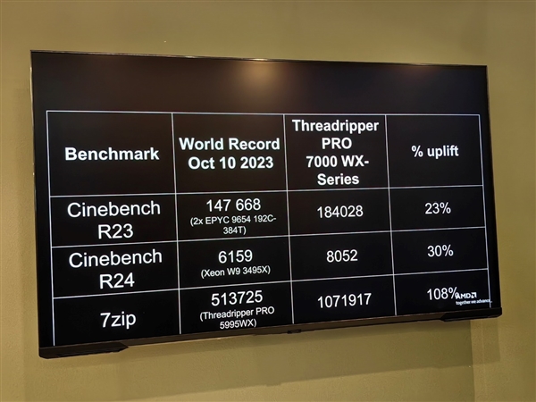 96核心线程撕裂者PRO 7995WX极限超频：世界纪录轻松拔高108％！