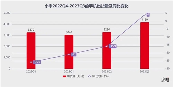 贾跃亭踩过的坑、雷军能躲过去吗
