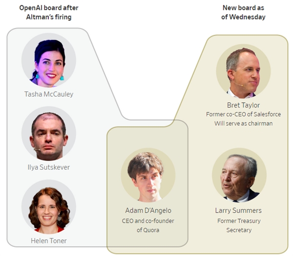 一文解析OpenAI宫斗背后真正的“无形之手”