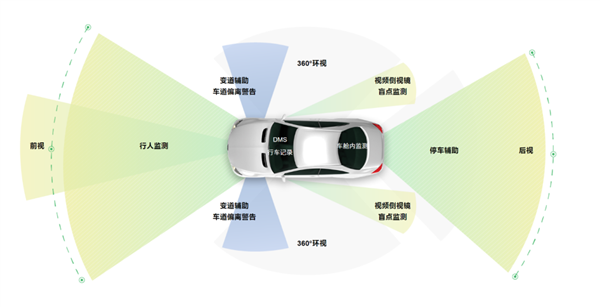 征服小米/华为!拳打索尼/三星!它堪称国产CMOS之光