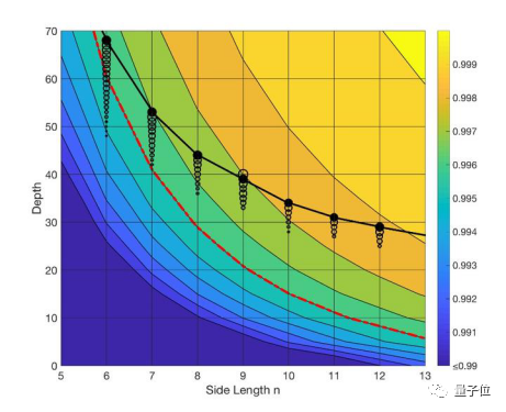 阿里确认放弃量子计算研发!实验室裁撤 设备送浙大