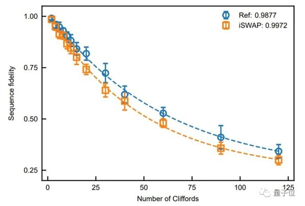 阿里确认放弃量子计算研发!实验室裁撤 设备送浙大