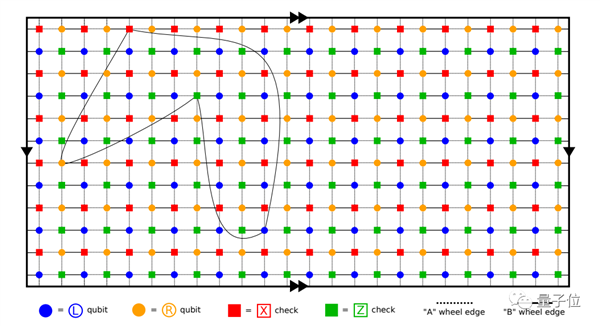 阿里确认放弃量子计算研发!实验室裁撤 设备送浙大
