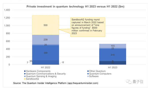 阿里确认放弃量子计算研发!实验室裁撤 设备送浙大