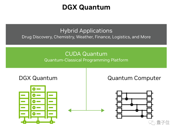 阿里确认放弃量子计算研发!实验室裁撤 设备送浙大