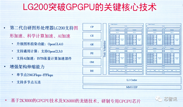 龙芯3A6000正式发布:CPU核心IP及龙架构指令系统开放授权!