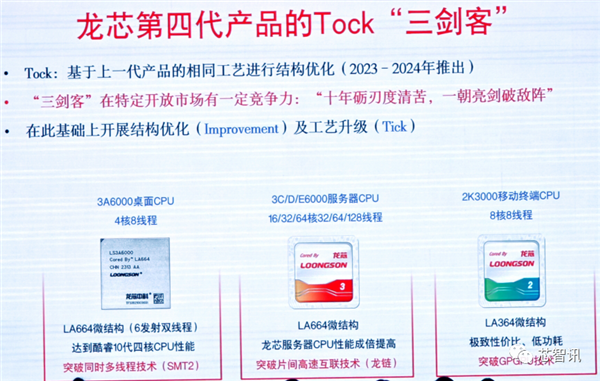 龙芯3A6000正式发布:CPU核心IP及龙架构指令系统开放授权!