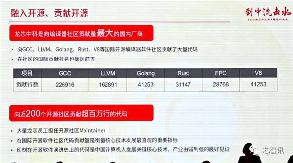 龙芯3A6000正式发布:CPU核心IP及龙架构指令系统开放授权!